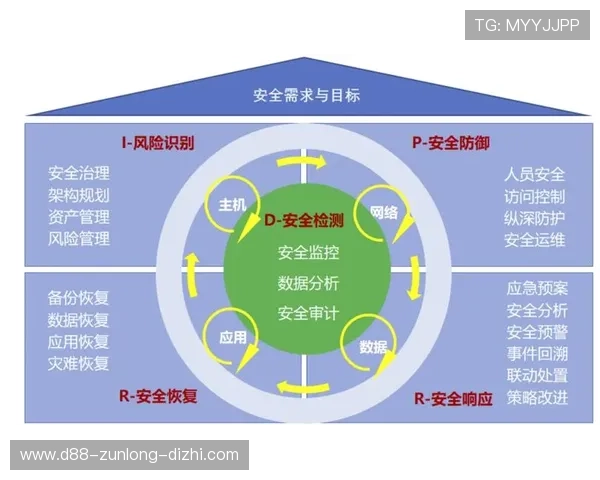 尊龙国际娱乐城安全保障措施全面解析保障玩家资金与信息安全